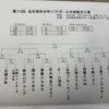 佐世保市少年ソフトボール大会・九州地区大学体育大会バレーボール競技